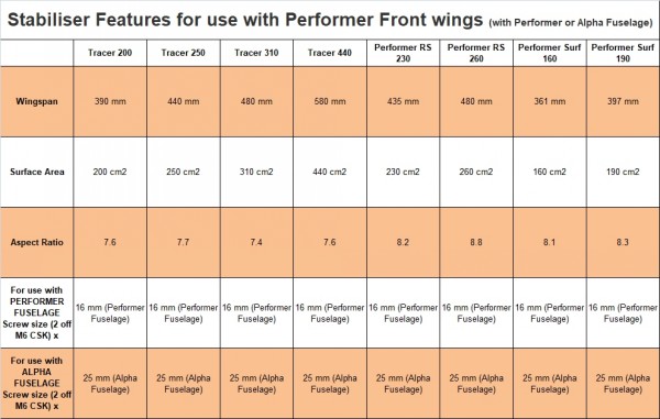 AFS PERFORMER FOIL COMPLETE P85/P70 + PERF WING/STAB BAG